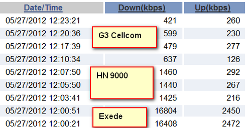 Hotspot Internet vs. HughesNet
