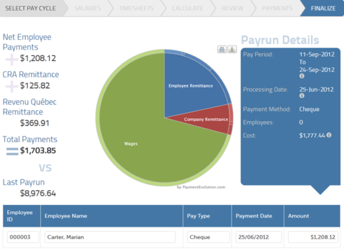 T4 employee stock options